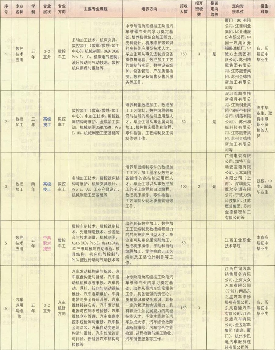 江西省电子信息工程学校招生计划