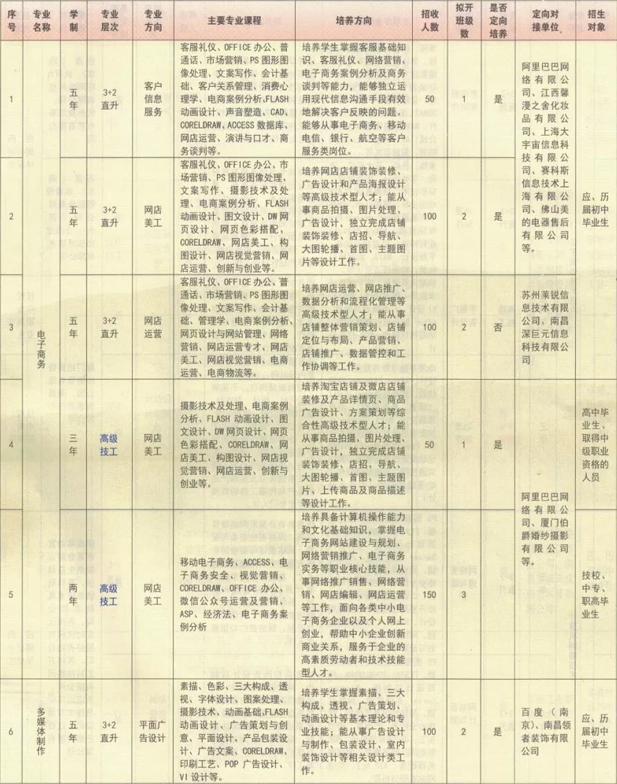 江西省电子信息工程学校招生专业