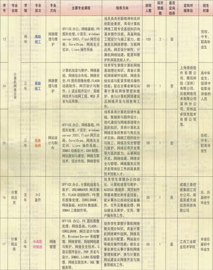 江西省电子信息工程学校招生专业