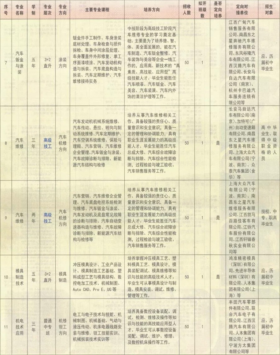江西省电子信息工程学校招生专业