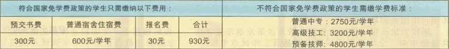 江西省电子信息工程学校收费标准