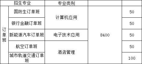 江西工商技工学校招生专业