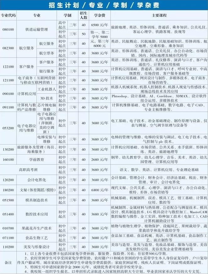 萍乡市公关职业中等专业学校招生专业
