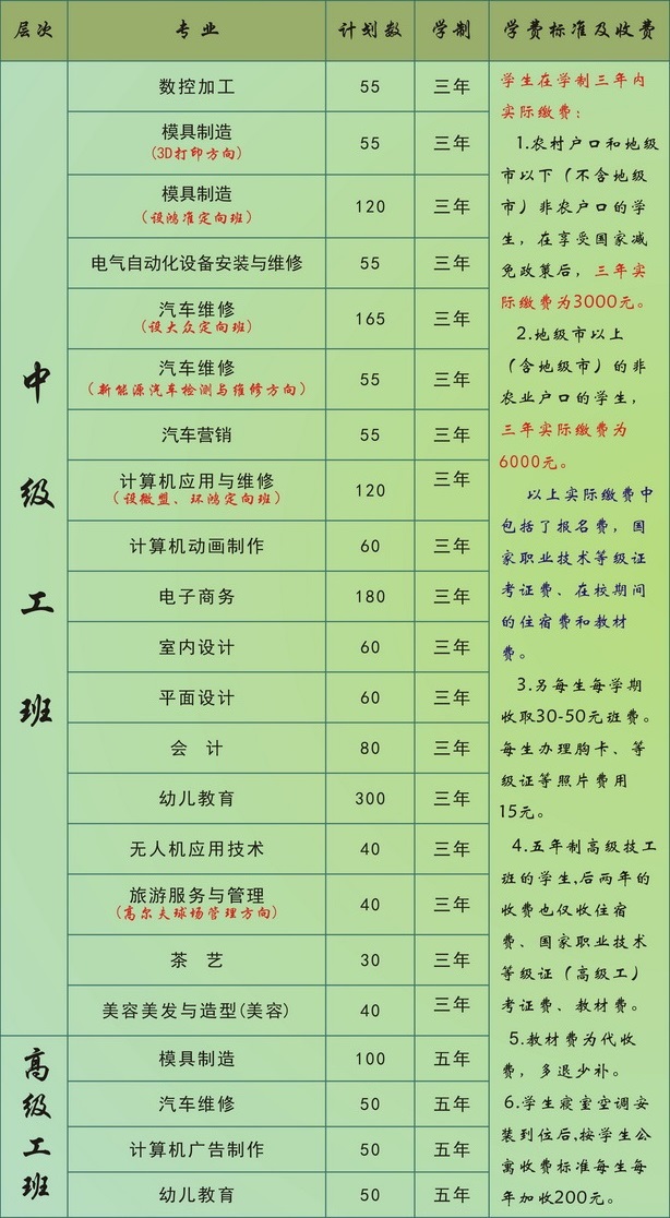 江西省轻工业高级技工学校招生专业