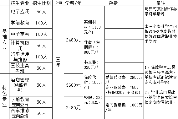 江西省遂川县职业教育中心招生计划