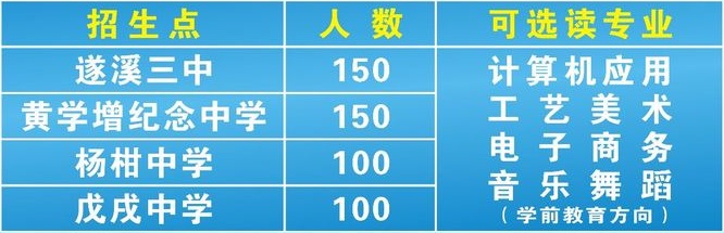 遂溪县职业技术学校招生计划