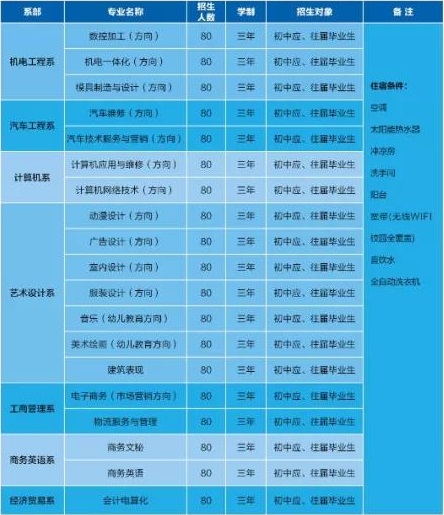 广州华成理工职业技术学校招生专业