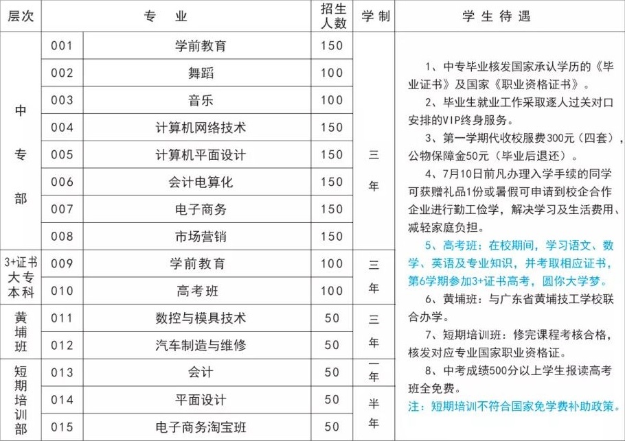 普宁市科技职业技术学校招生专业