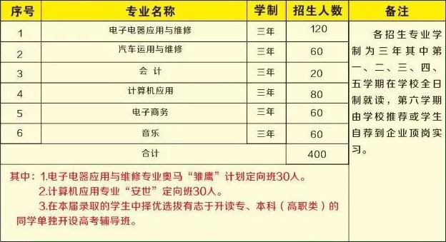 德庆县职业教育中心招生计划