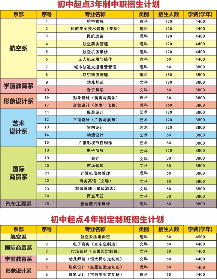 广东华文航空艺术职业学校招生专业