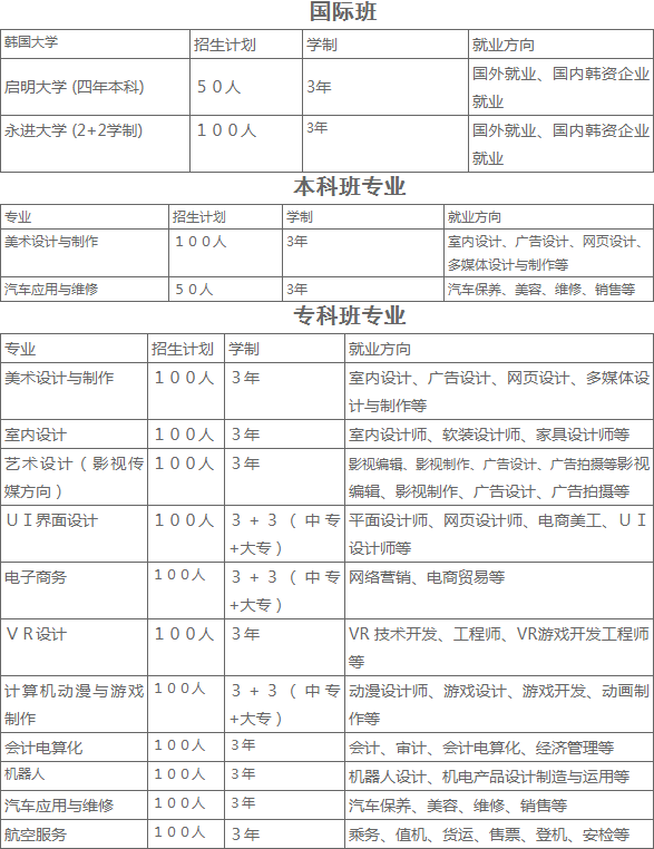 深圳市奋达职业技术学校招生计划