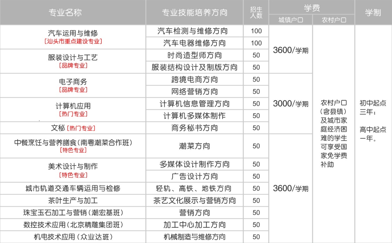汕头光明理工职业技术学校招生专业