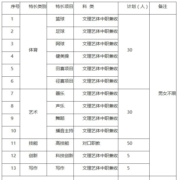四川职业技术学院2019年单招专业计划有哪些？
