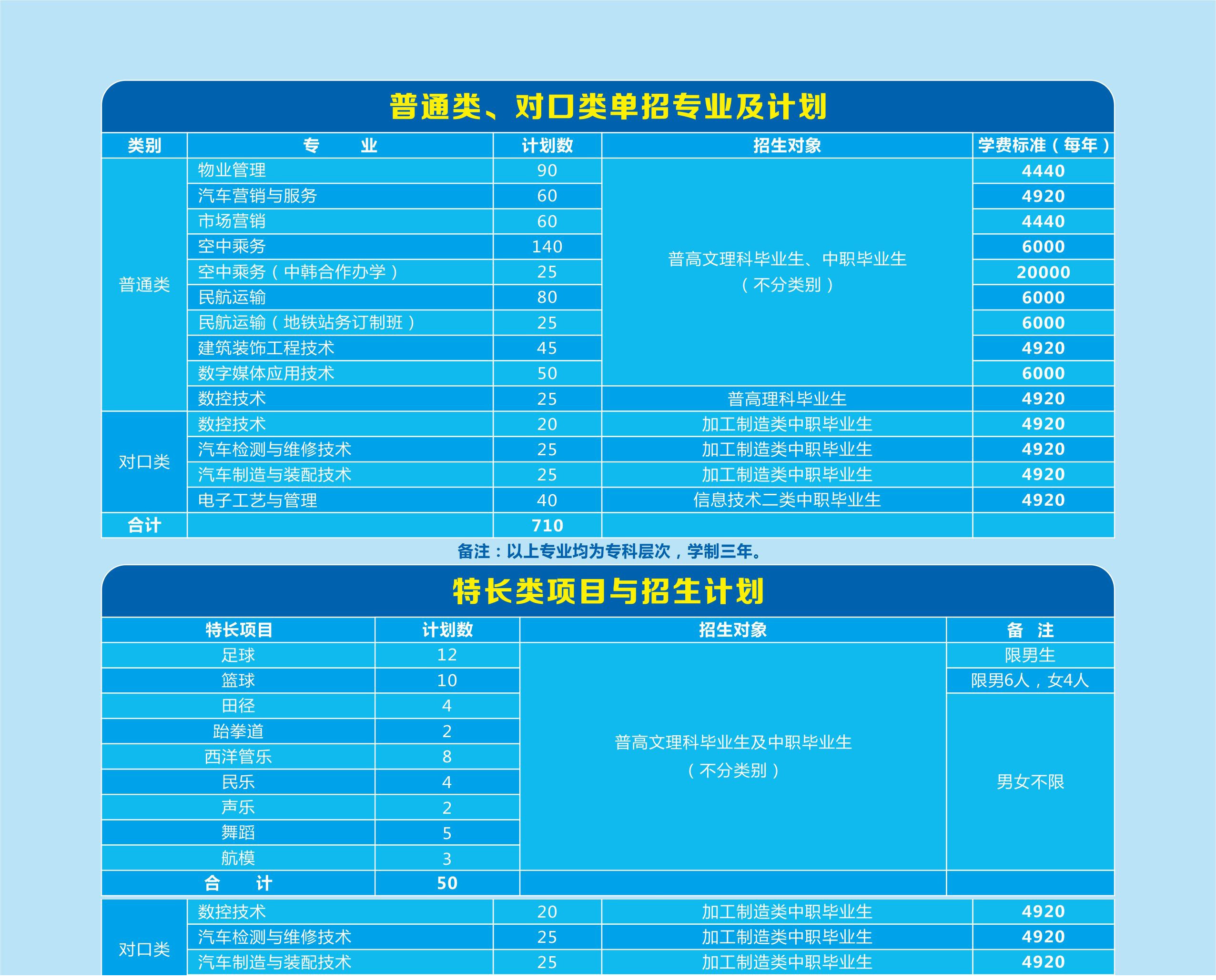 成都航空职业技术学院2019年单招专业有哪些？