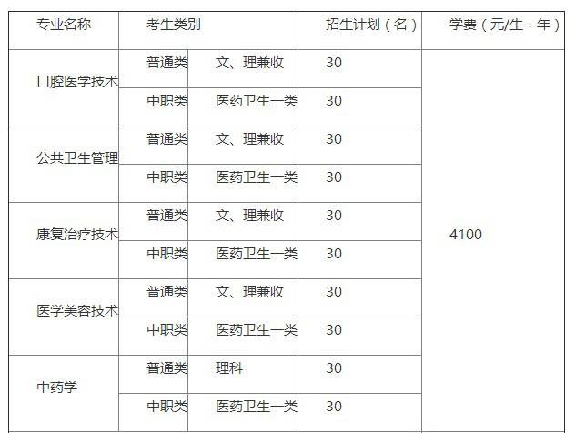 四川中医药高等专科学校2019年单招专业有哪些？
