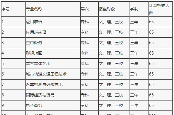 单招专业