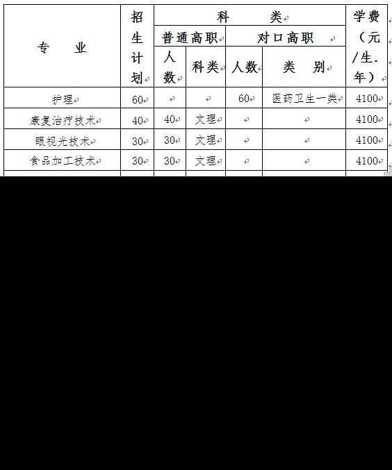 雅安职业技术学院2019年单招专业及计划有哪些？