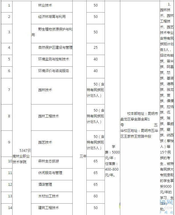 2017单招专业