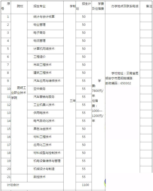 2017单招专业