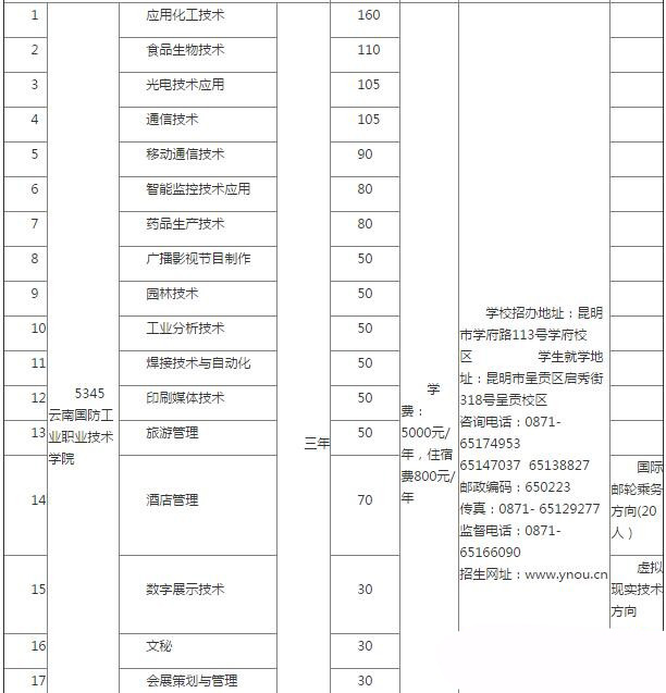 2017单招专业
