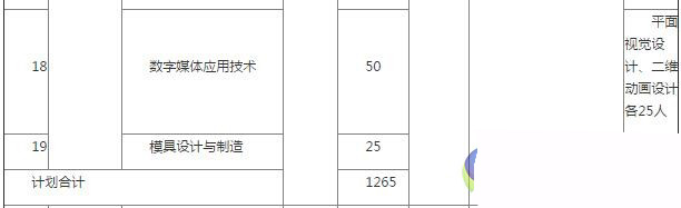 2017单招专业