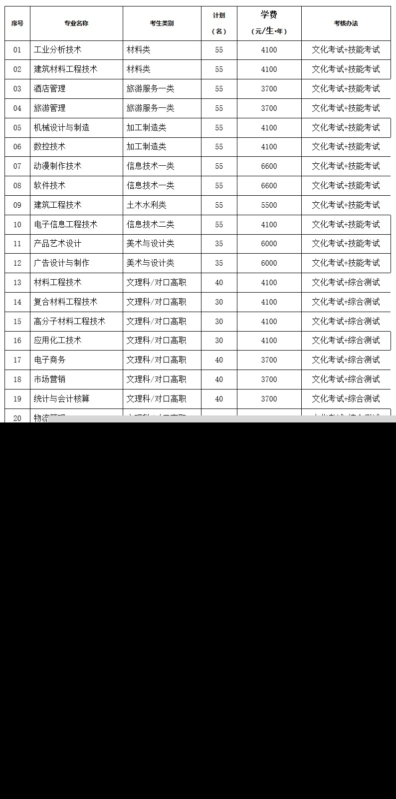 绵阳职业技术学院2019年单招专业