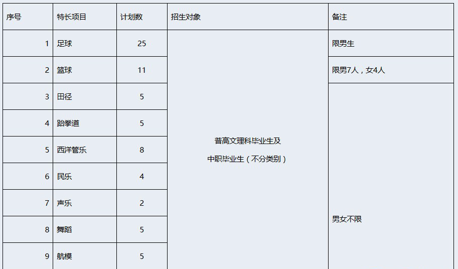 成都航空职业技术学院2019年单招专业及计划
