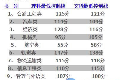 单招分数线