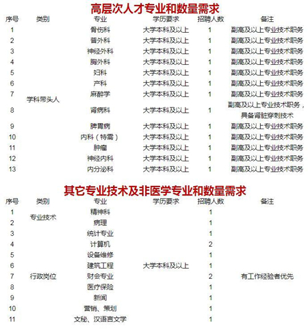  成都大學醫(yī)護學院校企合作