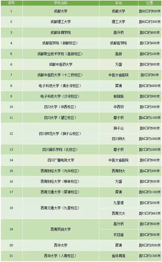 开学啦！成都地铁助力学生到校！