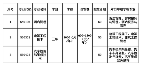 彝良县职业中学招生专业与计划