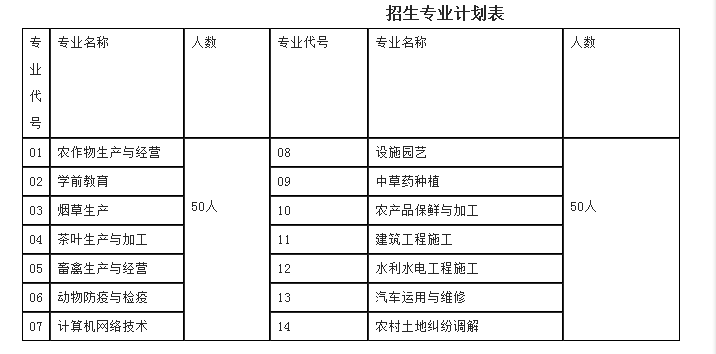 临沧市农业学校招生专业与计划