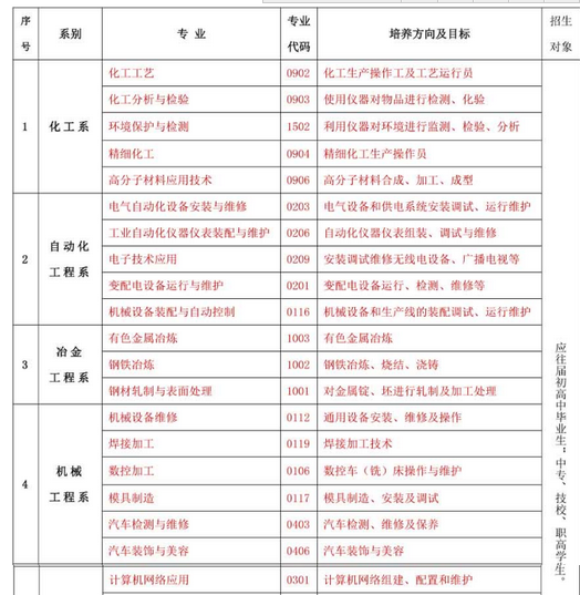 云南省化工技校招生专业与计划