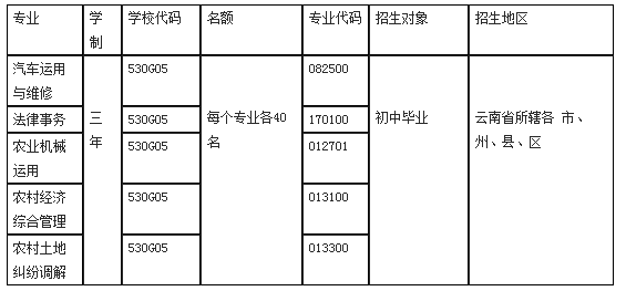 个旧市农业机械化技术学校招生专业与计划