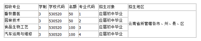 大理农业学校招生专业与计划