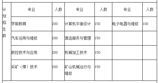 德宏州中等职业学校招生专业与计划