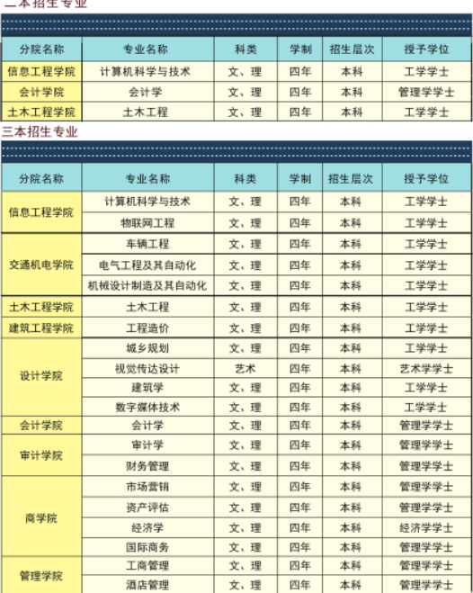 云南工商学院